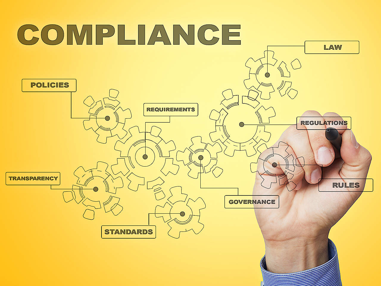 Inspection Readiness Regulatory Inspection Preparation Training